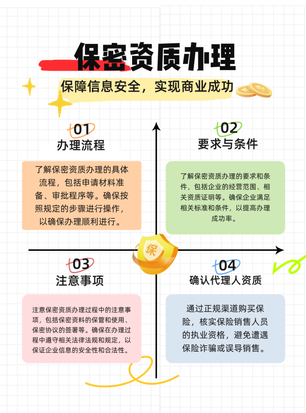 宿迁保密资质办理的流程、要求与注意事项有哪些