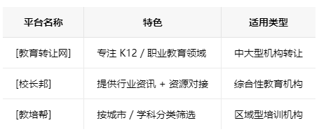 宿迁学校类的教育培训机构转让注意事项、哪里有渠道，一般的转让价格是多少